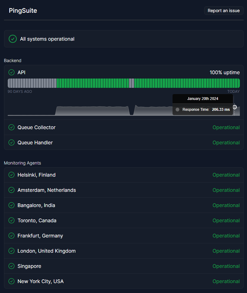 Status Pages